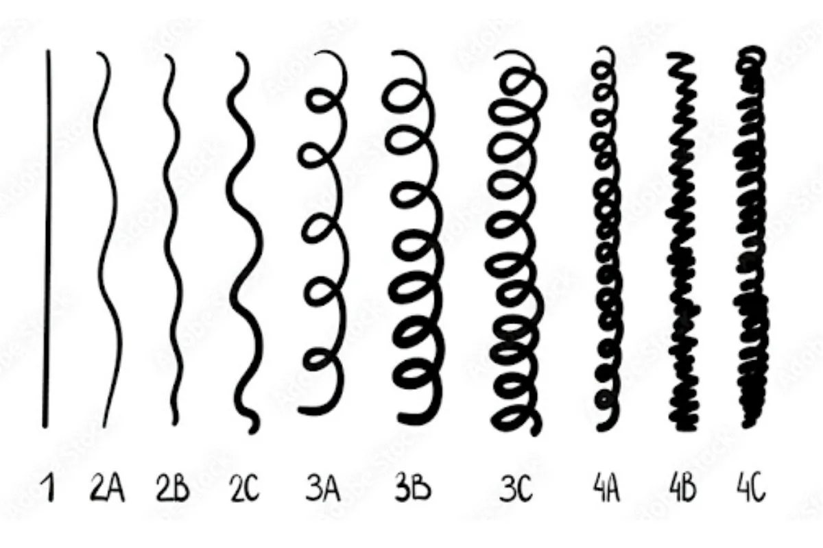 Tipos de fio de cabelo